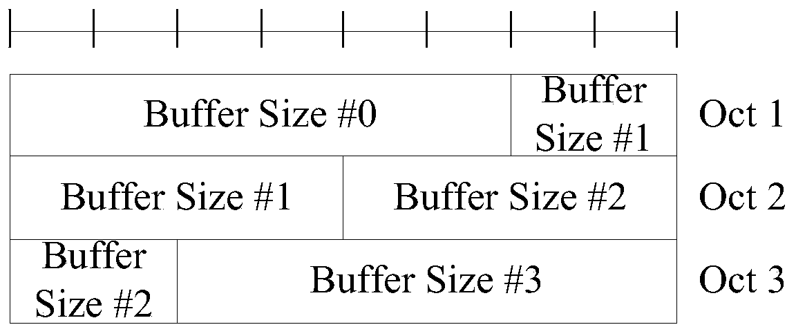 Method for obtaining and reporting buffer status, network side device and terminal