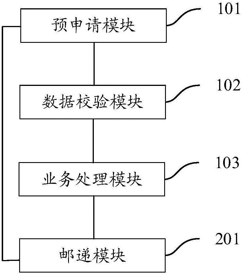 Tax handling system and tax handling method