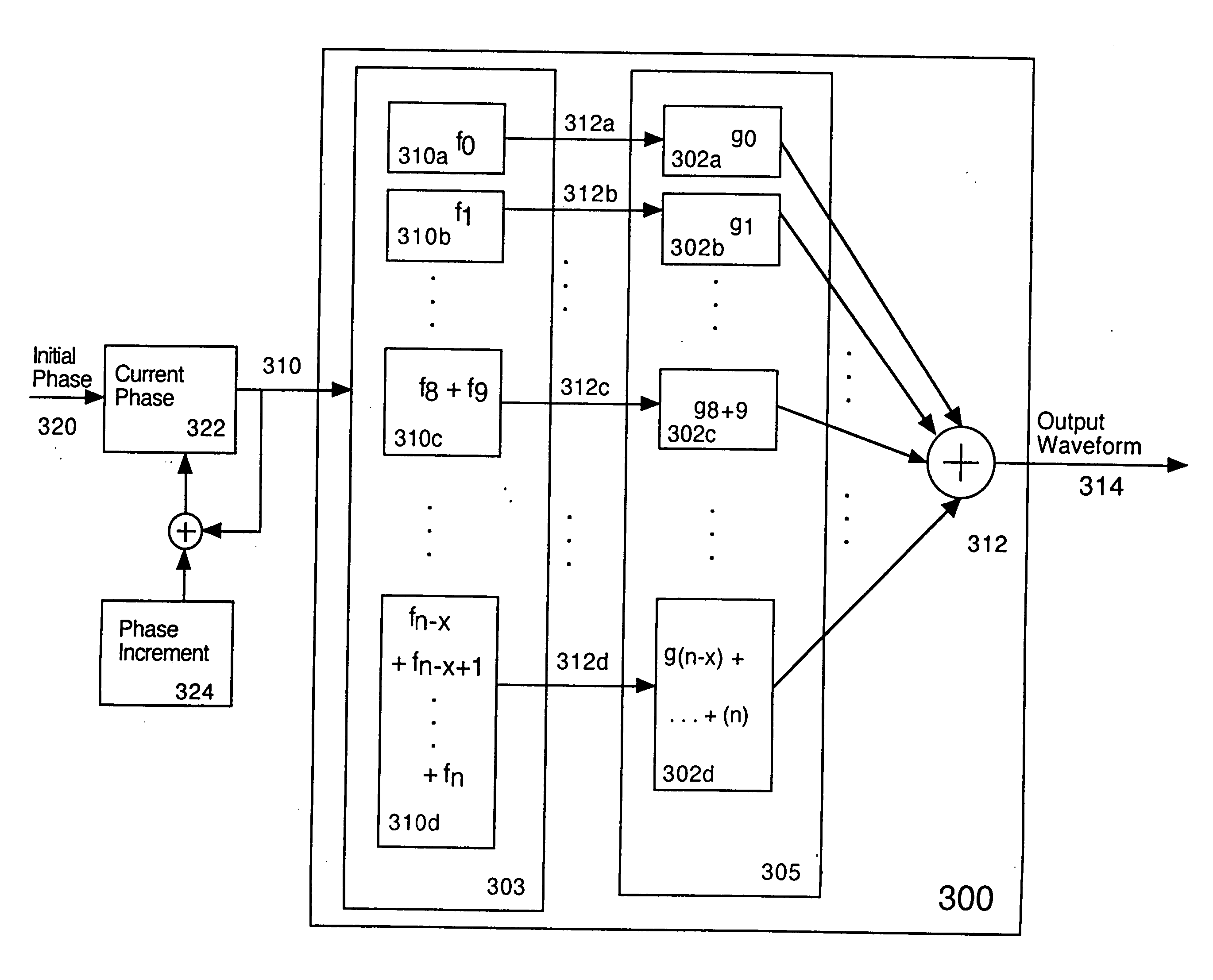 Critical band additive synthesis of tonal audio signals