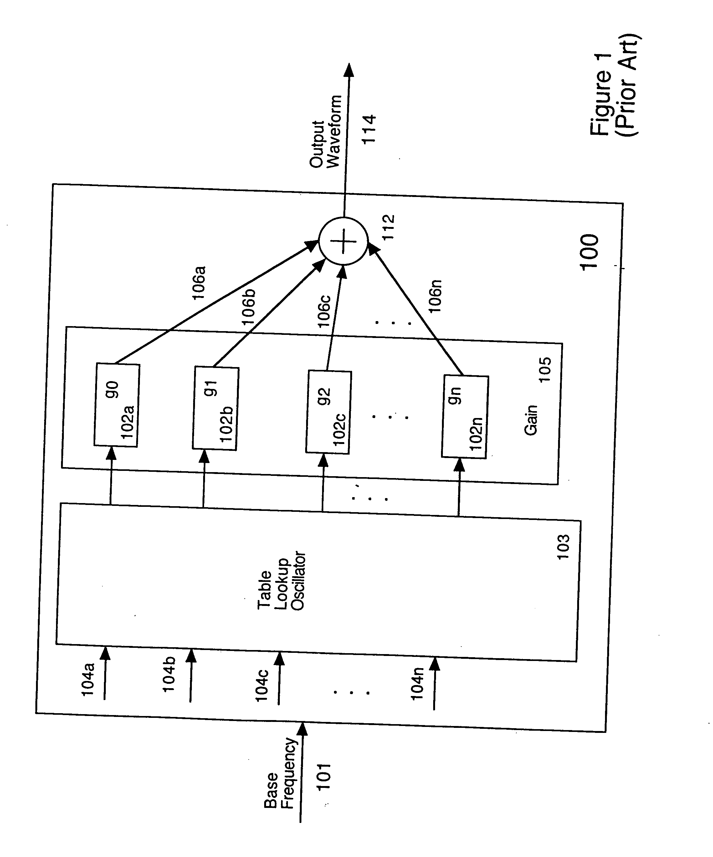 Critical band additive synthesis of tonal audio signals