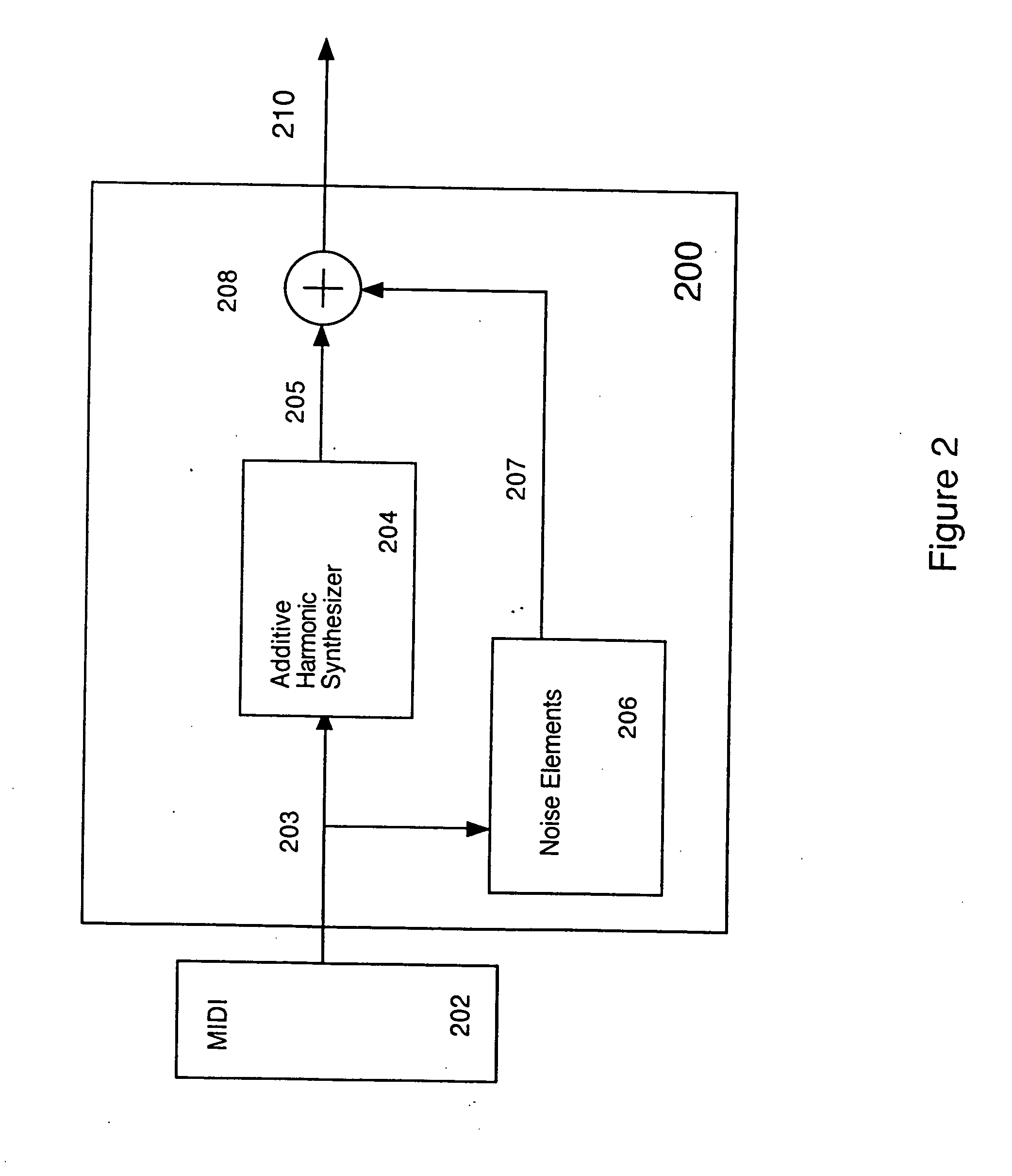 Critical band additive synthesis of tonal audio signals