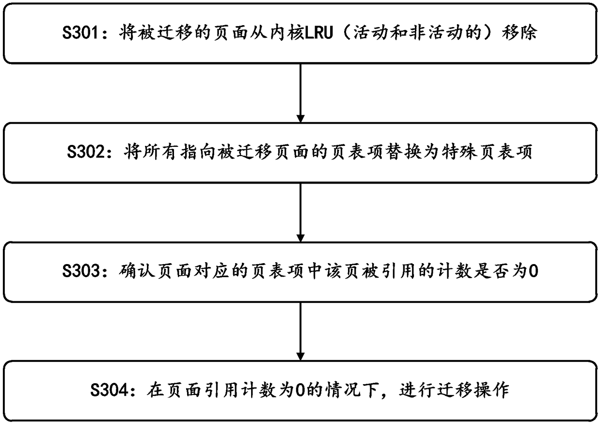 Method and apparatus for data migration or exchange between slots and multiprocessor system