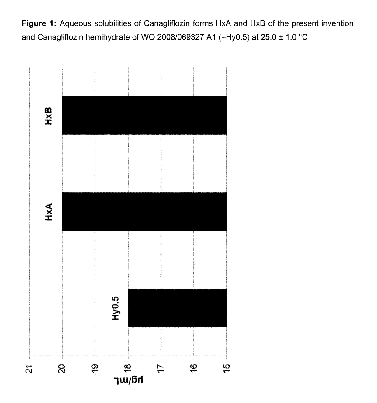 Pharmaceutical Compositions Comprising Canagliflozin