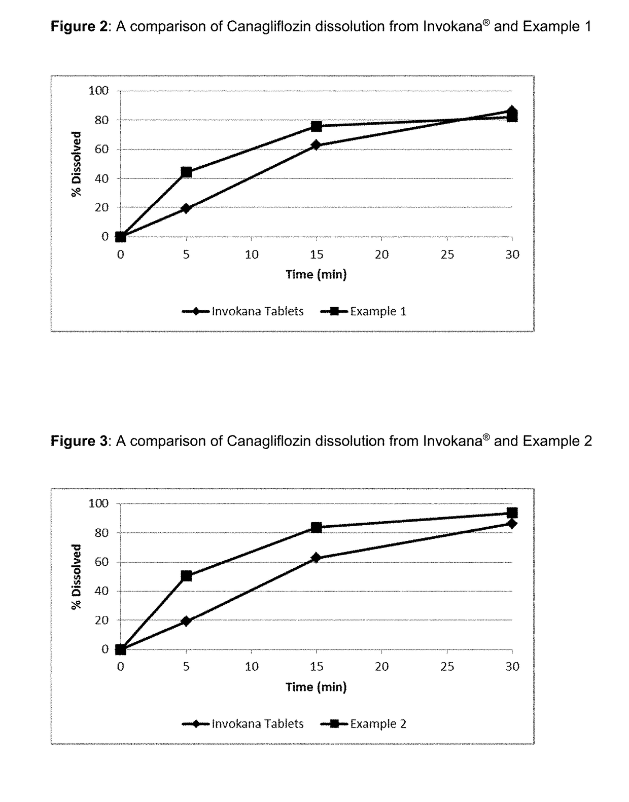 Pharmaceutical Compositions Comprising Canagliflozin