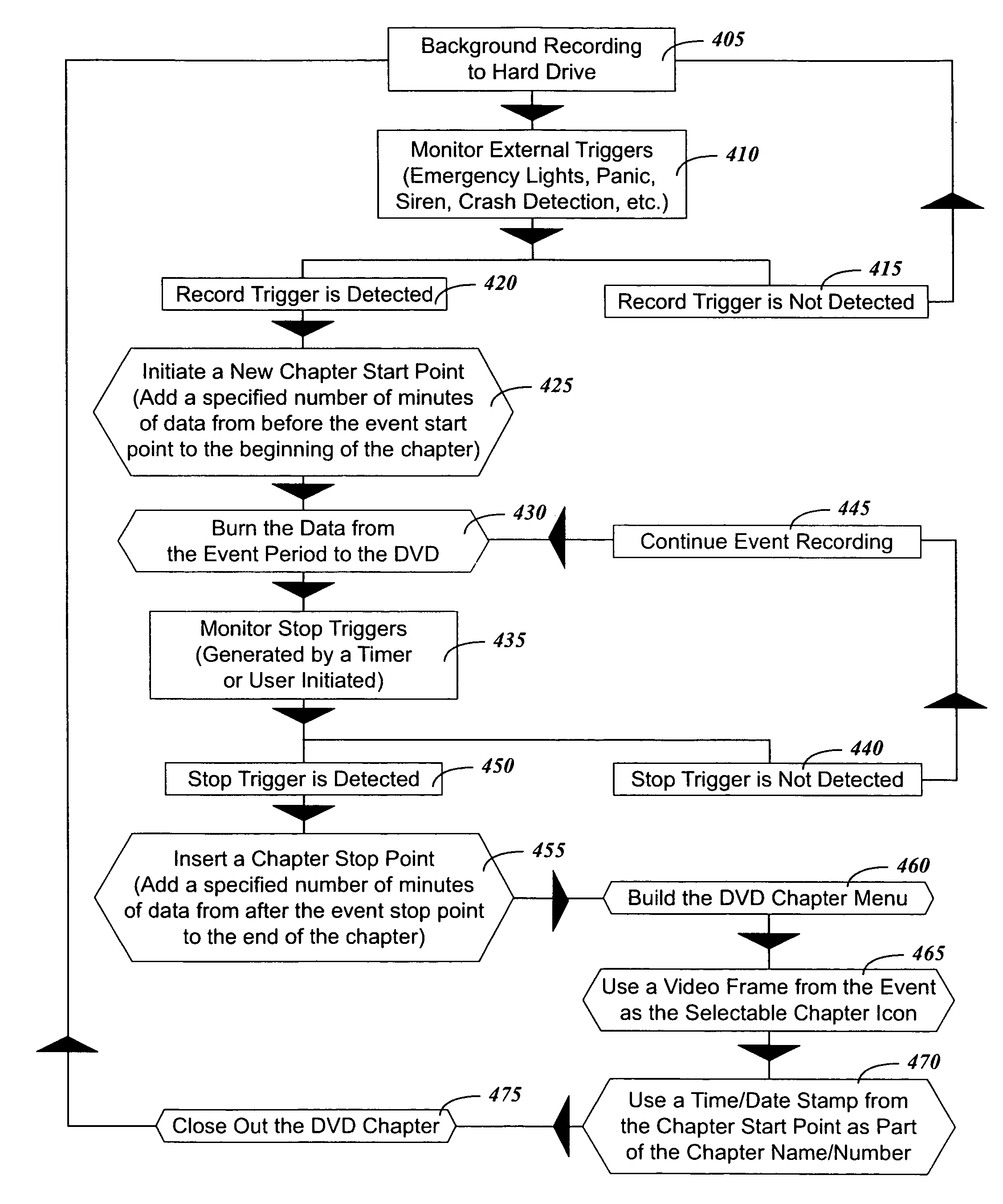 Method of and system for mobile surveillance and event recording