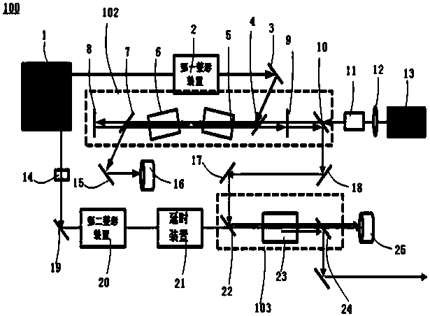 Optical parametric oscillator system for laser