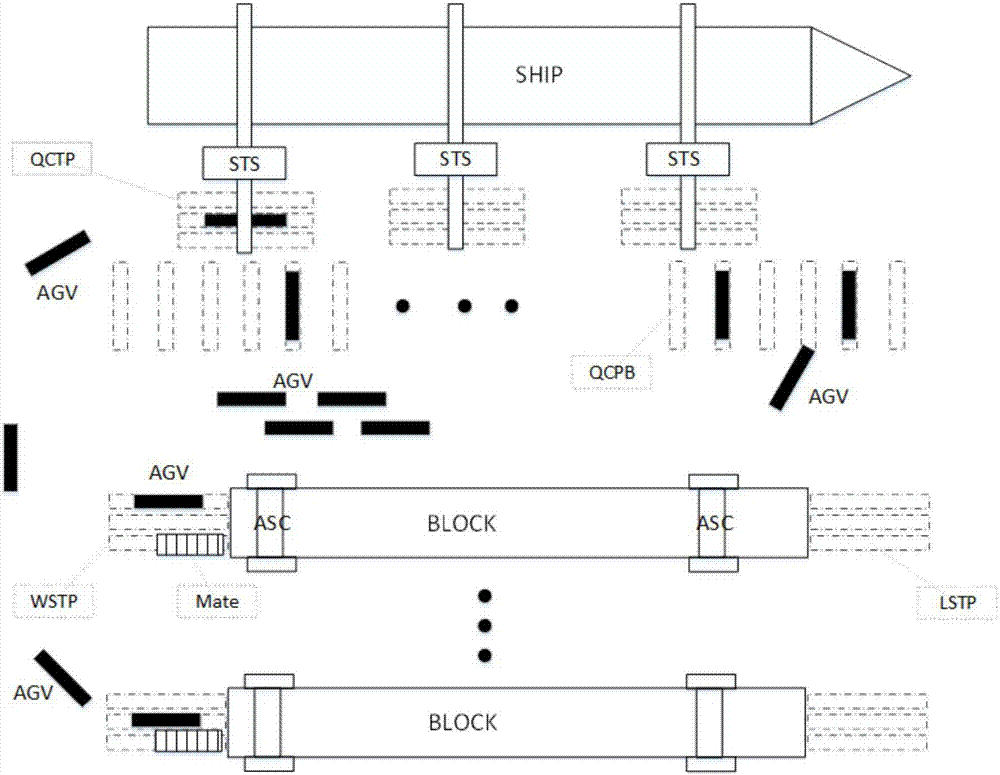 Fully-automatic container wharf shipment scheduling method and scheduling system