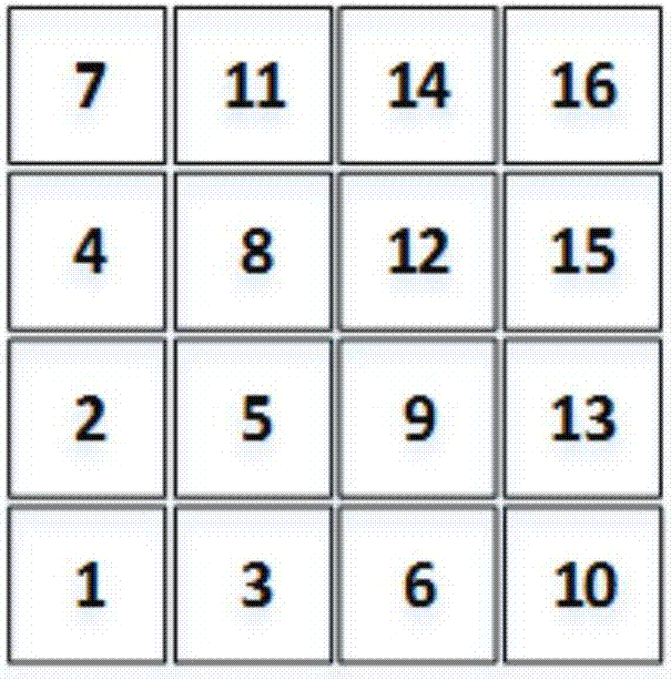 Fully-automatic container wharf shipment scheduling method and scheduling system