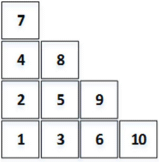 Fully-automatic container wharf shipment scheduling method and scheduling system