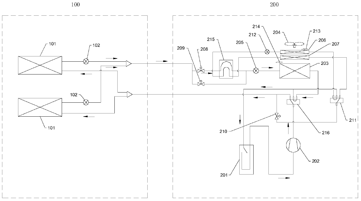 Air conditioning system with defrosting device and control method thereof