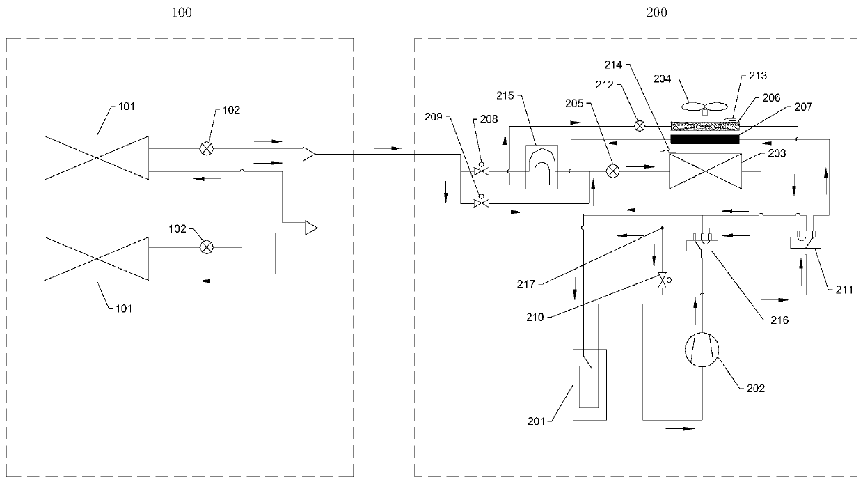 Air conditioning system with defrosting device and control method thereof