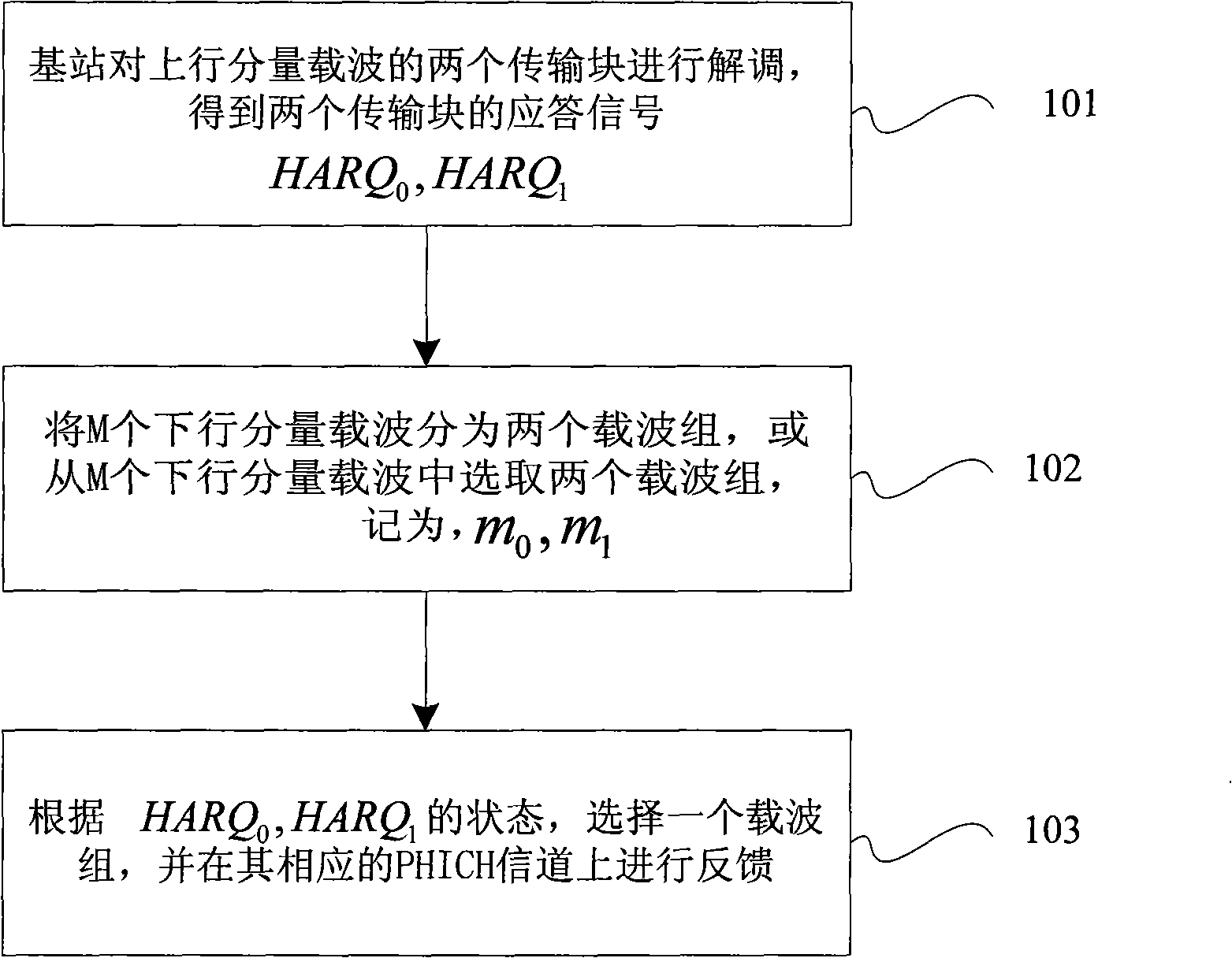 Method for transmitting message in physical mixing automatic repeat request indicator channel and system