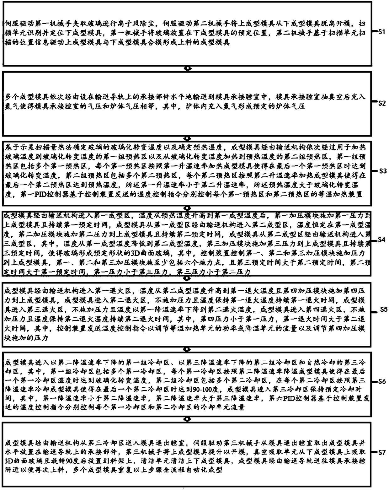 Forming method of 3D curved glass, forming system and 3D curved glass