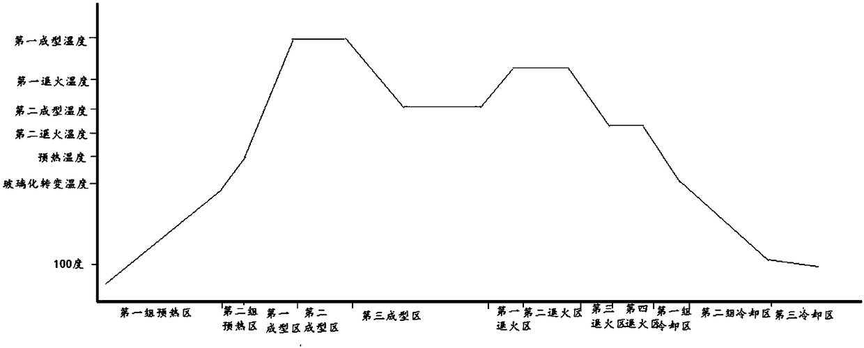 Forming method of 3D curved glass, forming system and 3D curved glass