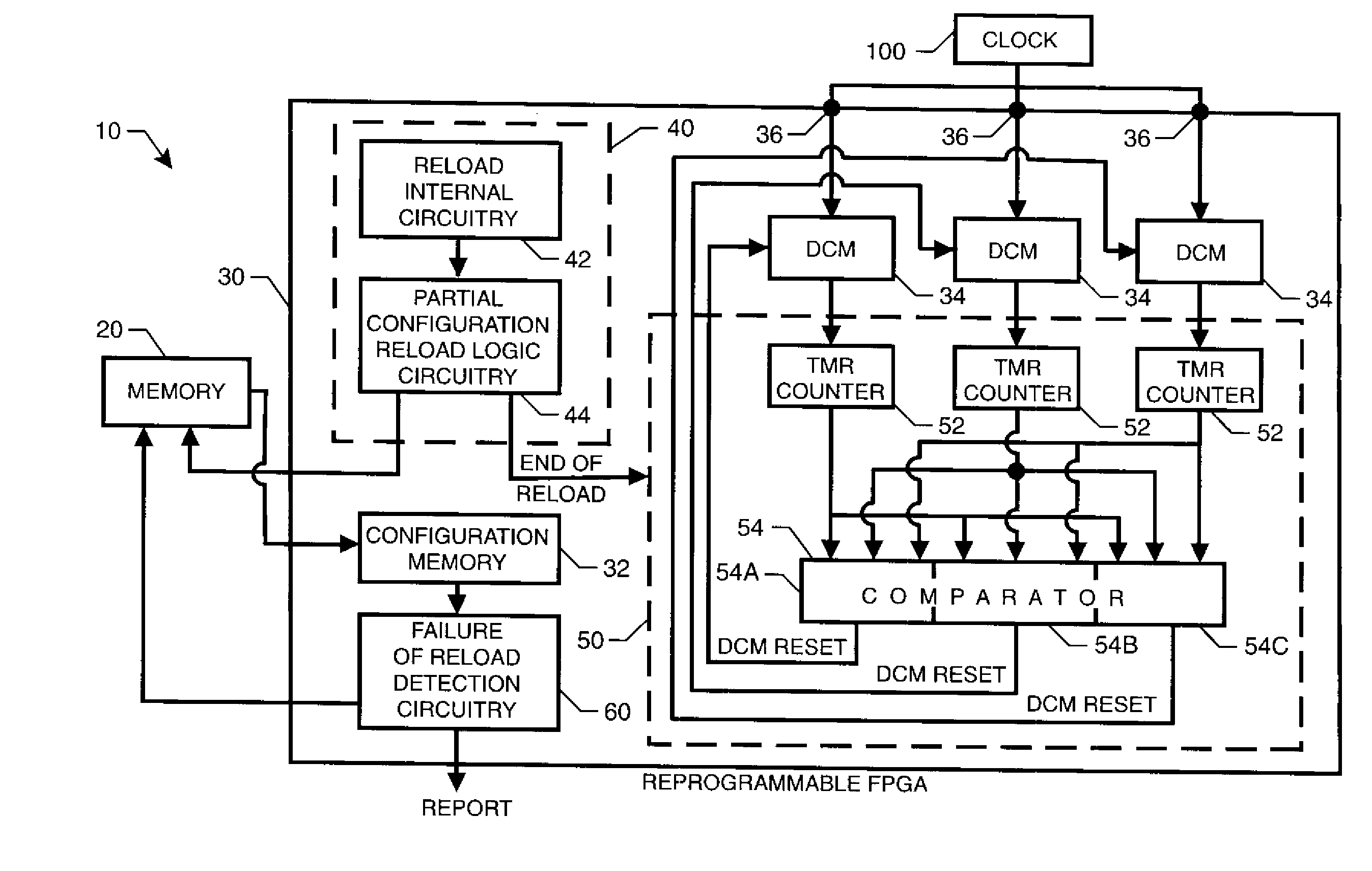 Reprogrammable field programmable gate array with integrated system for mitigating effects of single event upsets