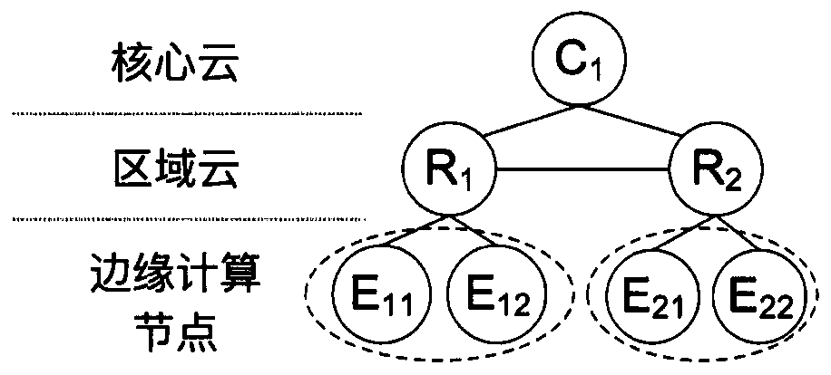 Decentralized mobile edge computing resource discovery and selection method and system