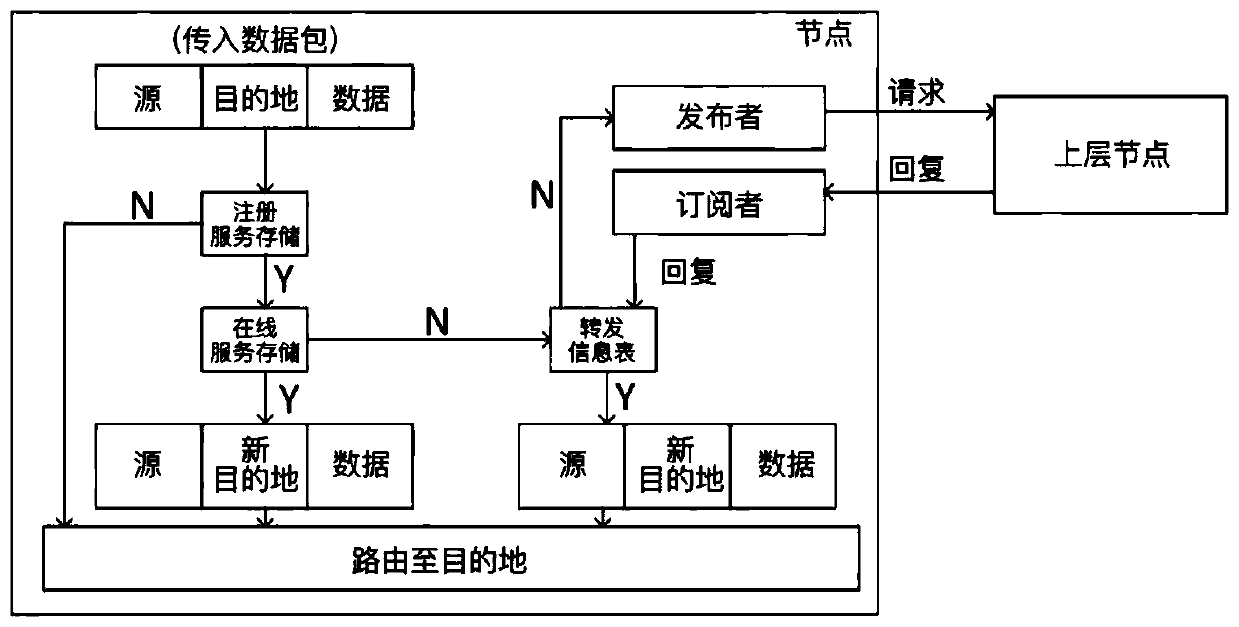 Decentralized mobile edge computing resource discovery and selection method and system