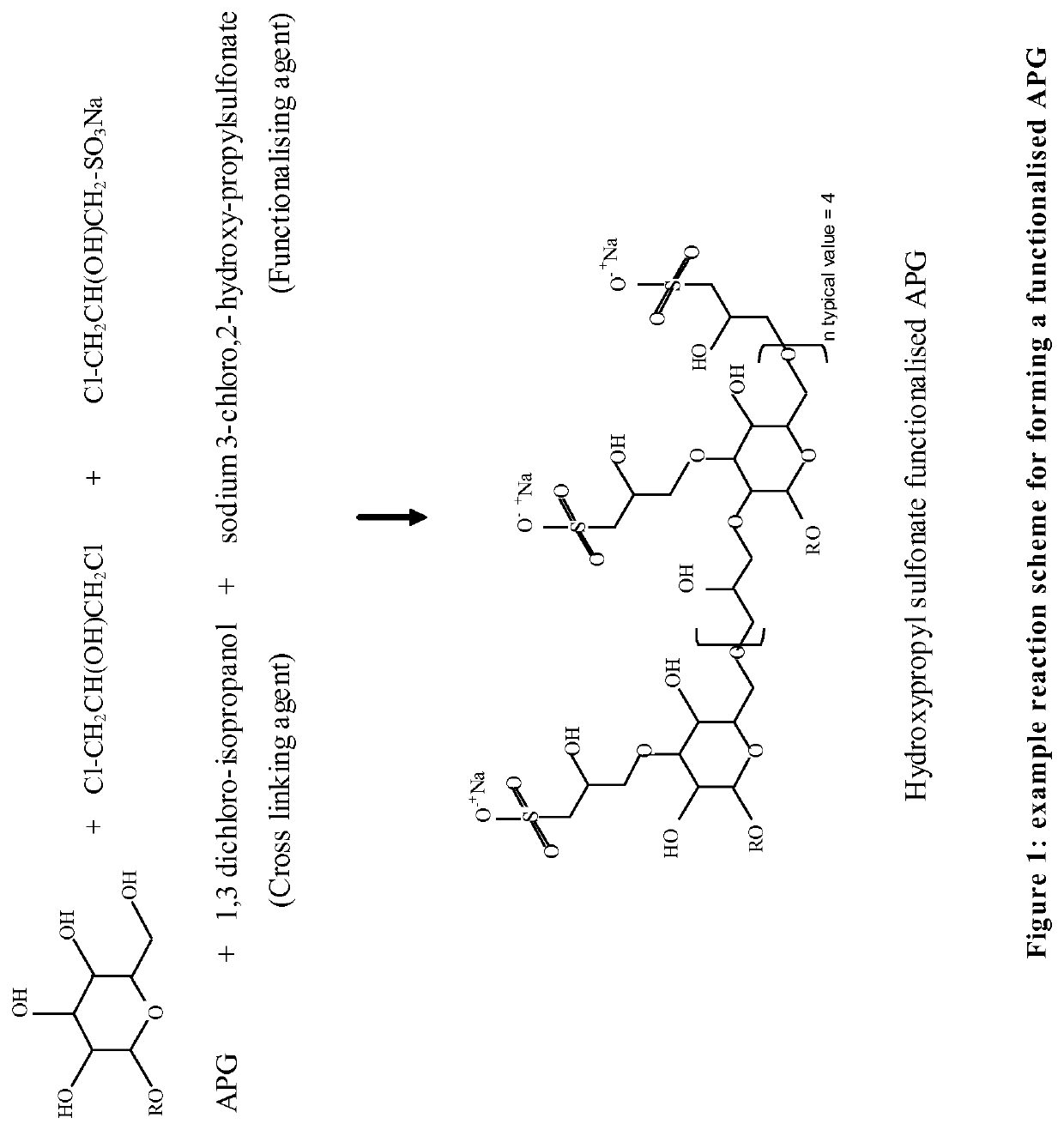 Corrosion inhibitors