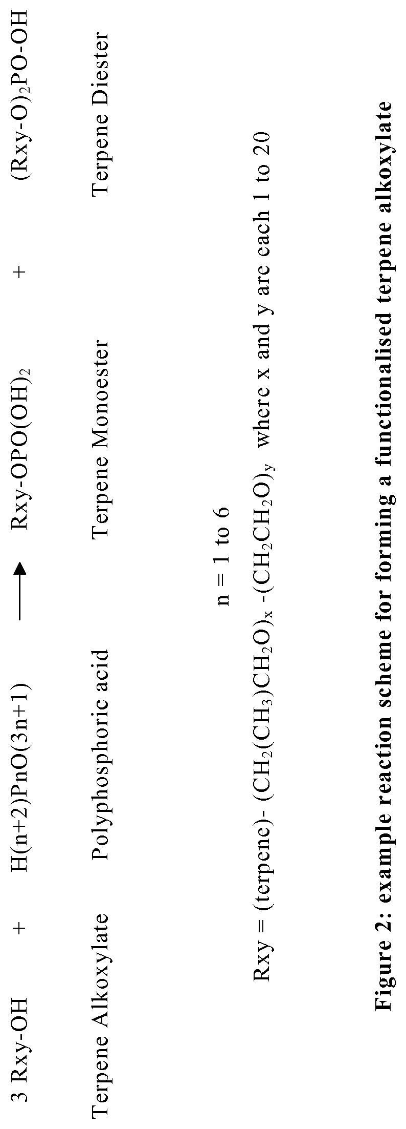 Corrosion inhibitors