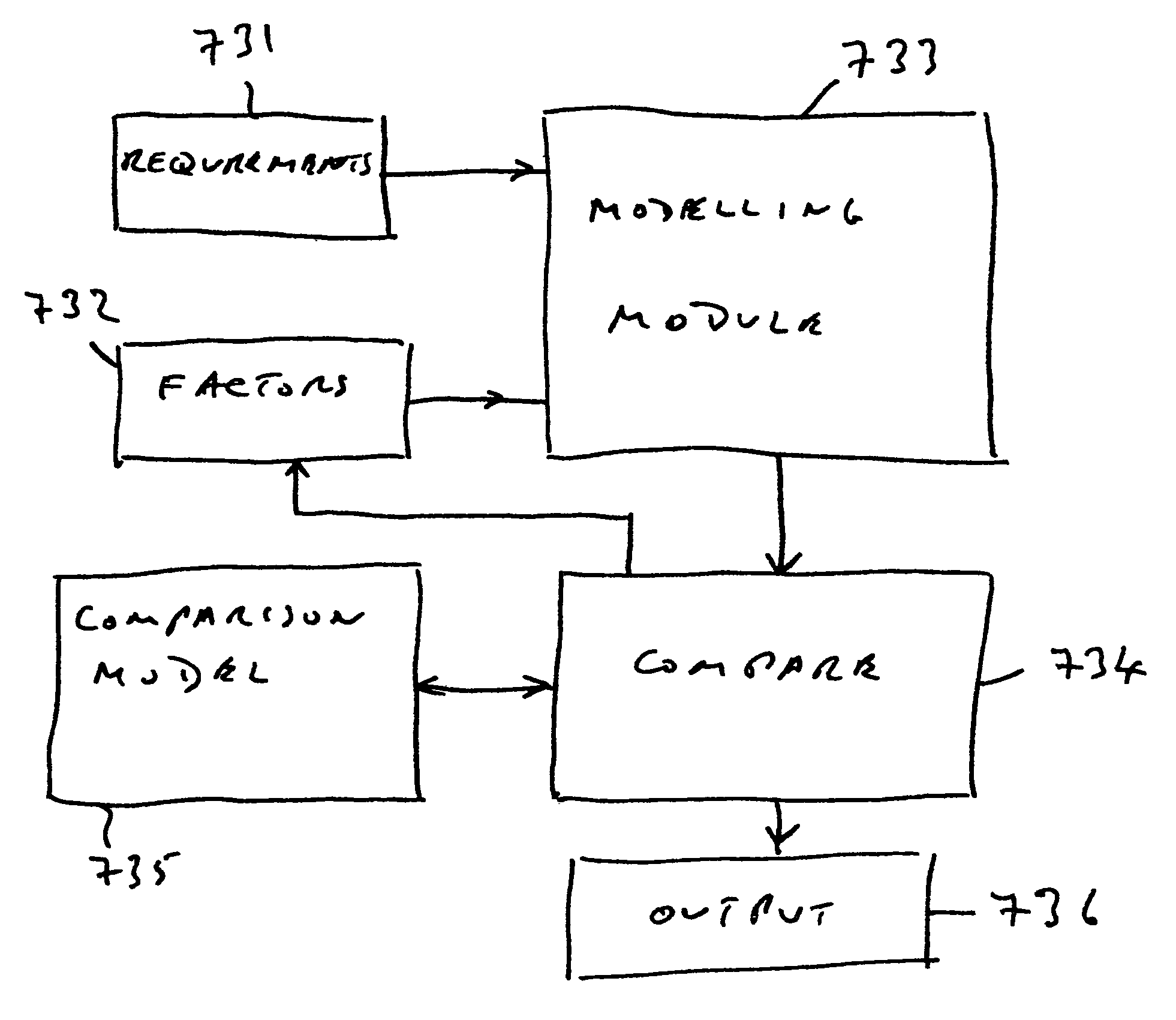 Network planning tool