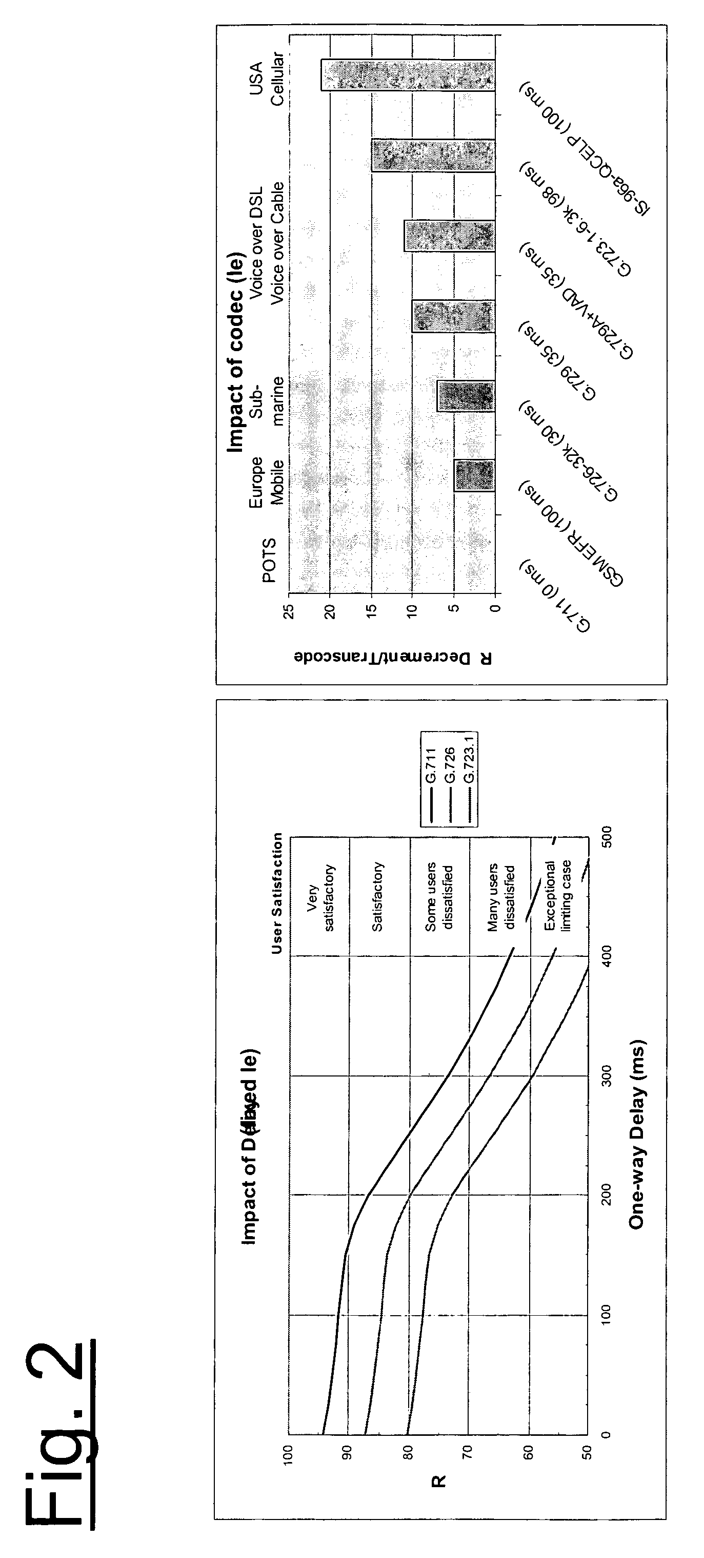 Network planning tool