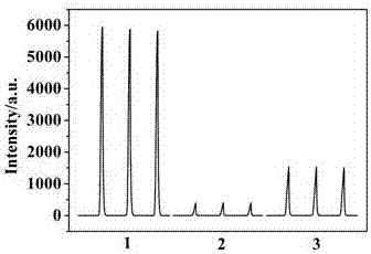 Simple electrochemiluminescence detection method of glyphosate pesticide