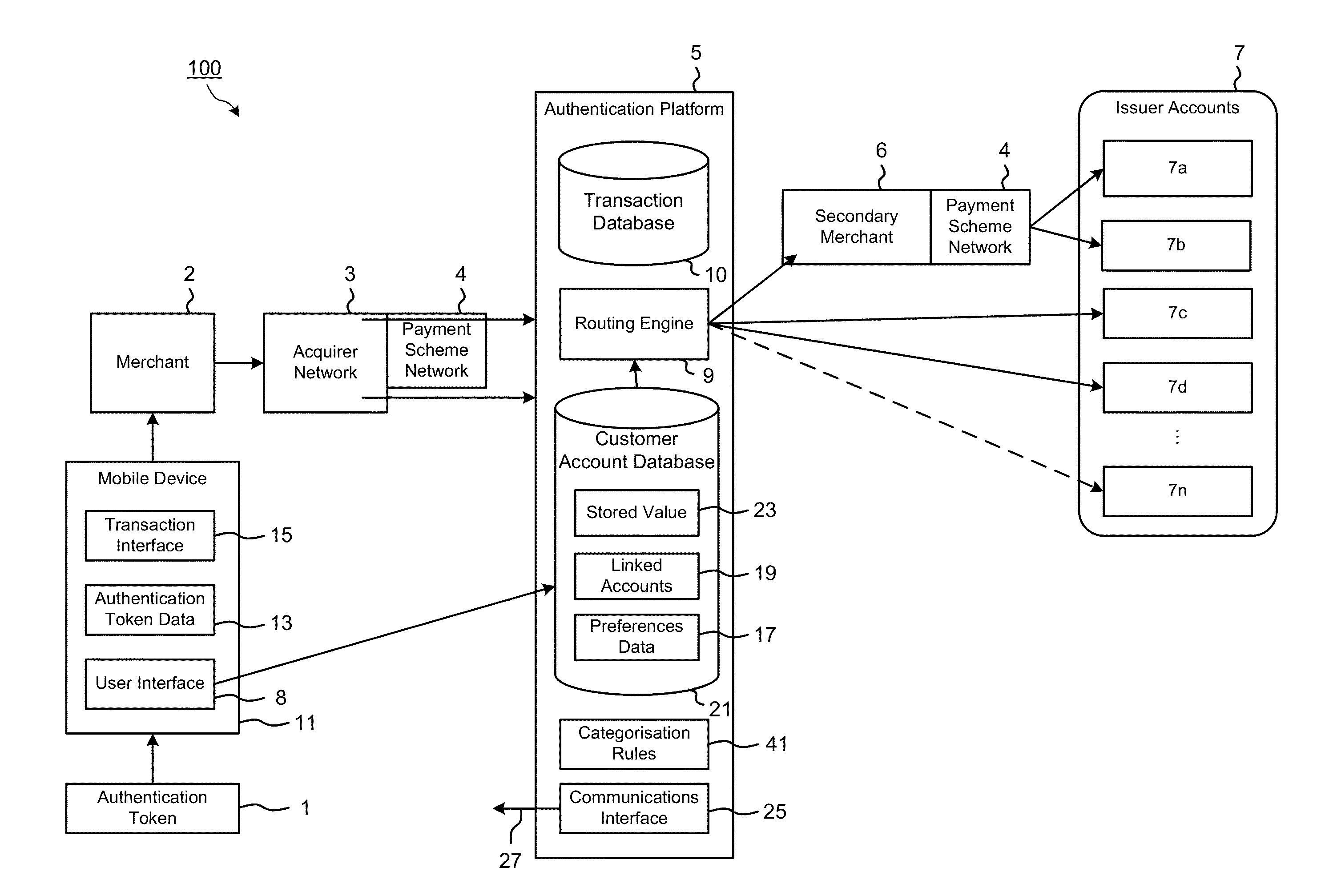 Mobile Payment Transaction System