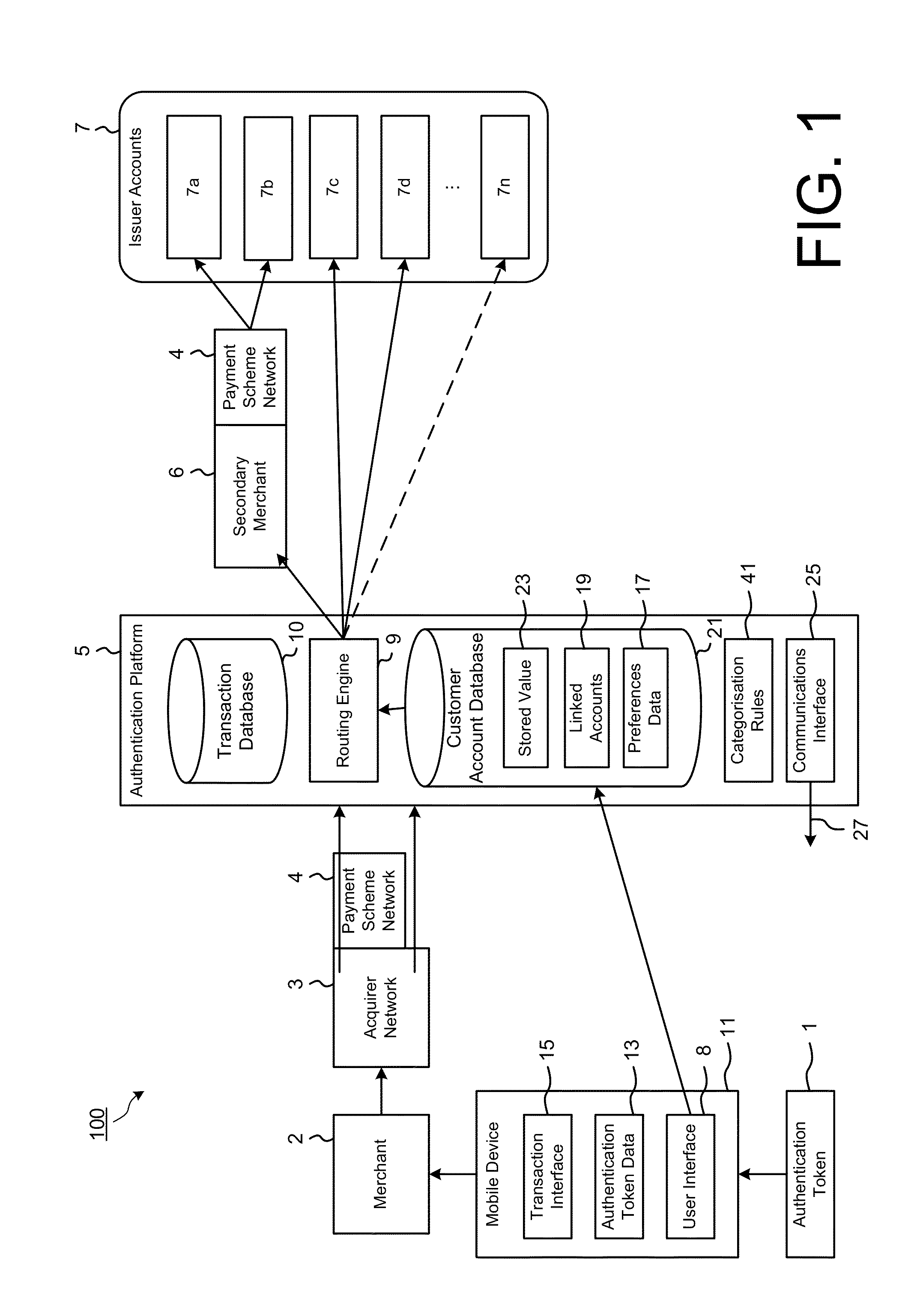 Mobile Payment Transaction System