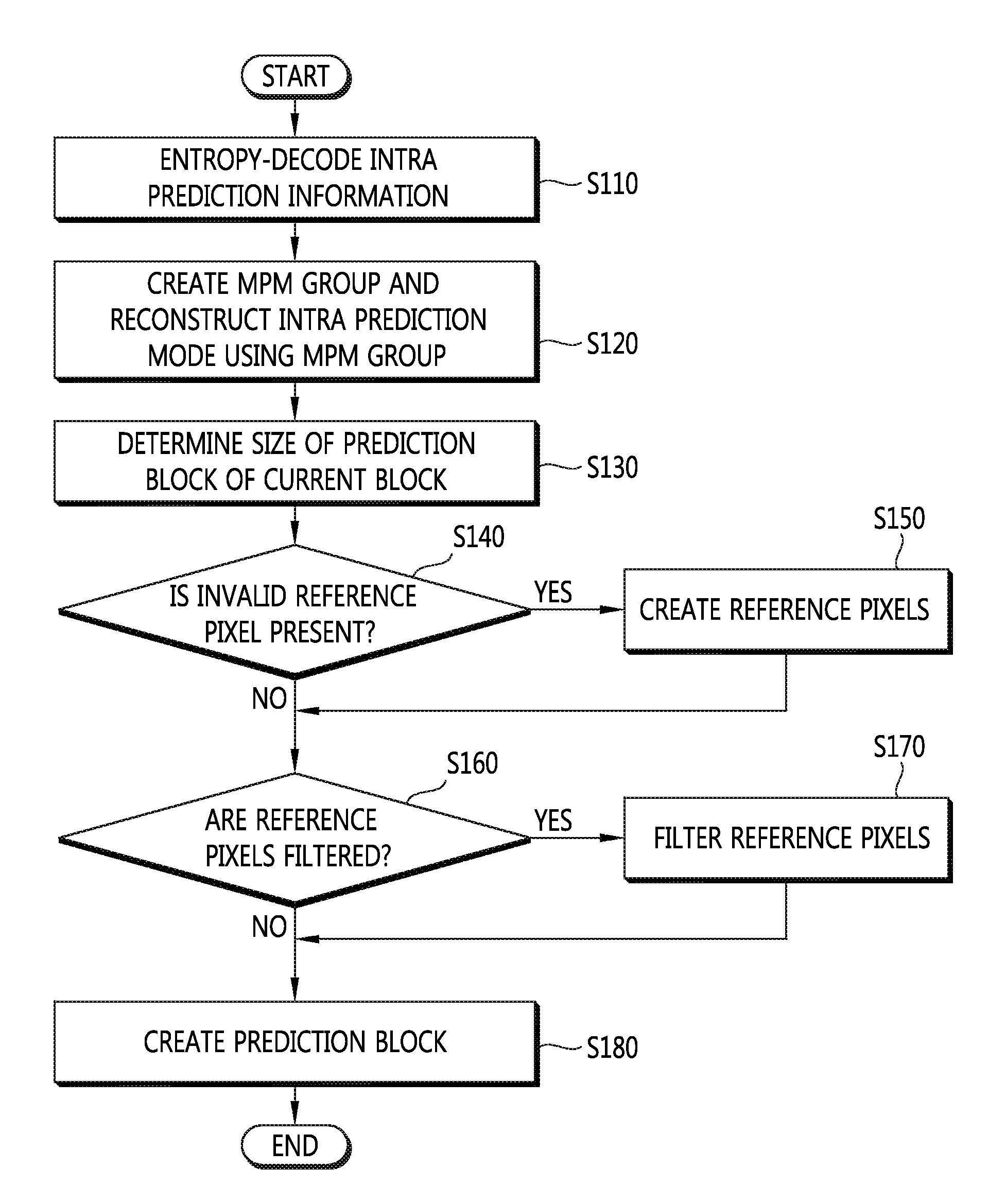 Imaging decoding apparatus