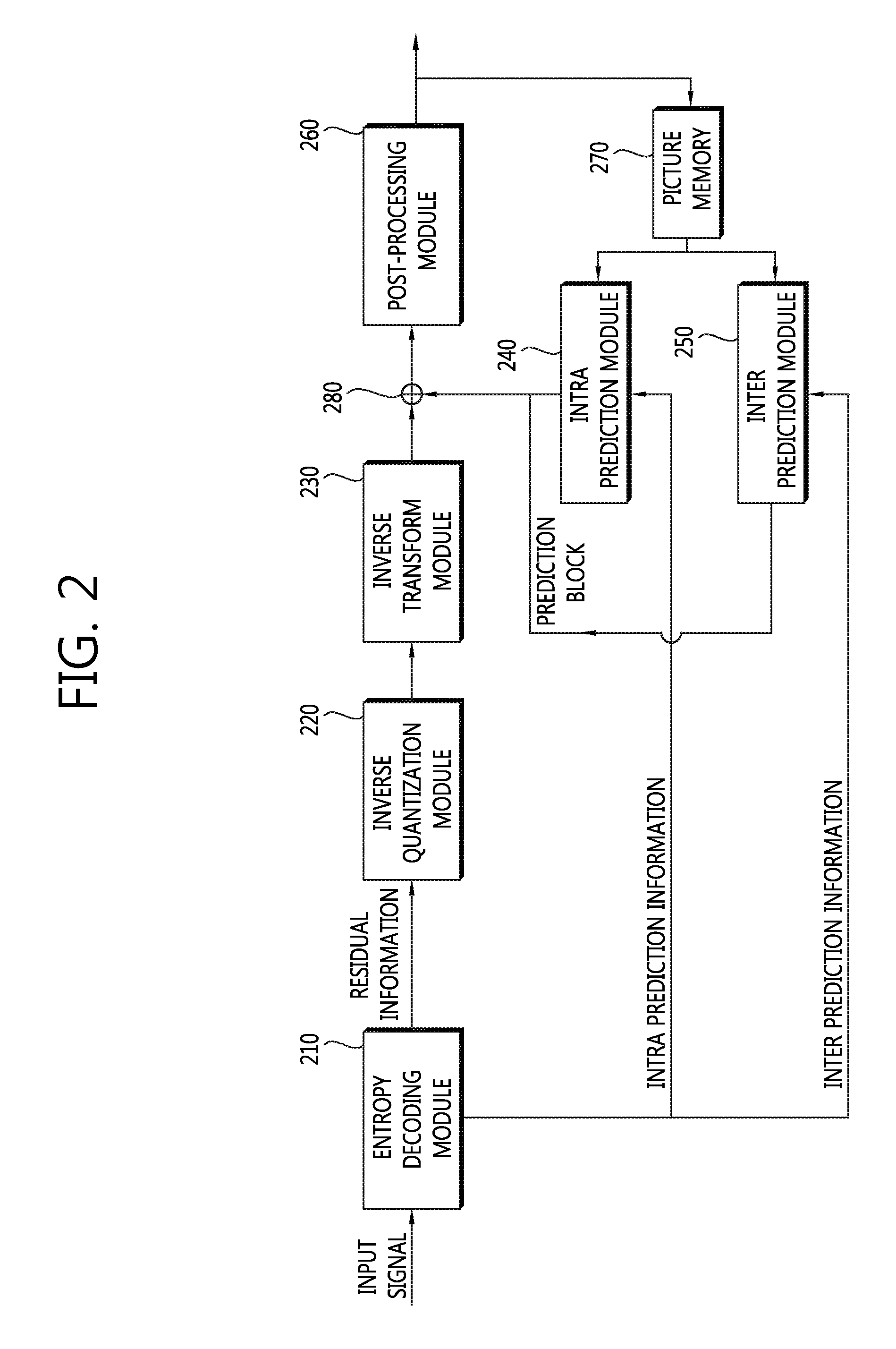 Imaging decoding apparatus