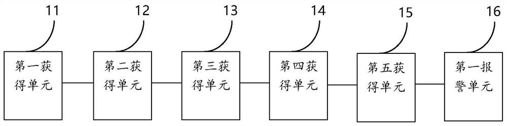 Method and device for health monitoring and alarm