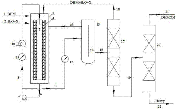 Production method of dihydromyrcenol