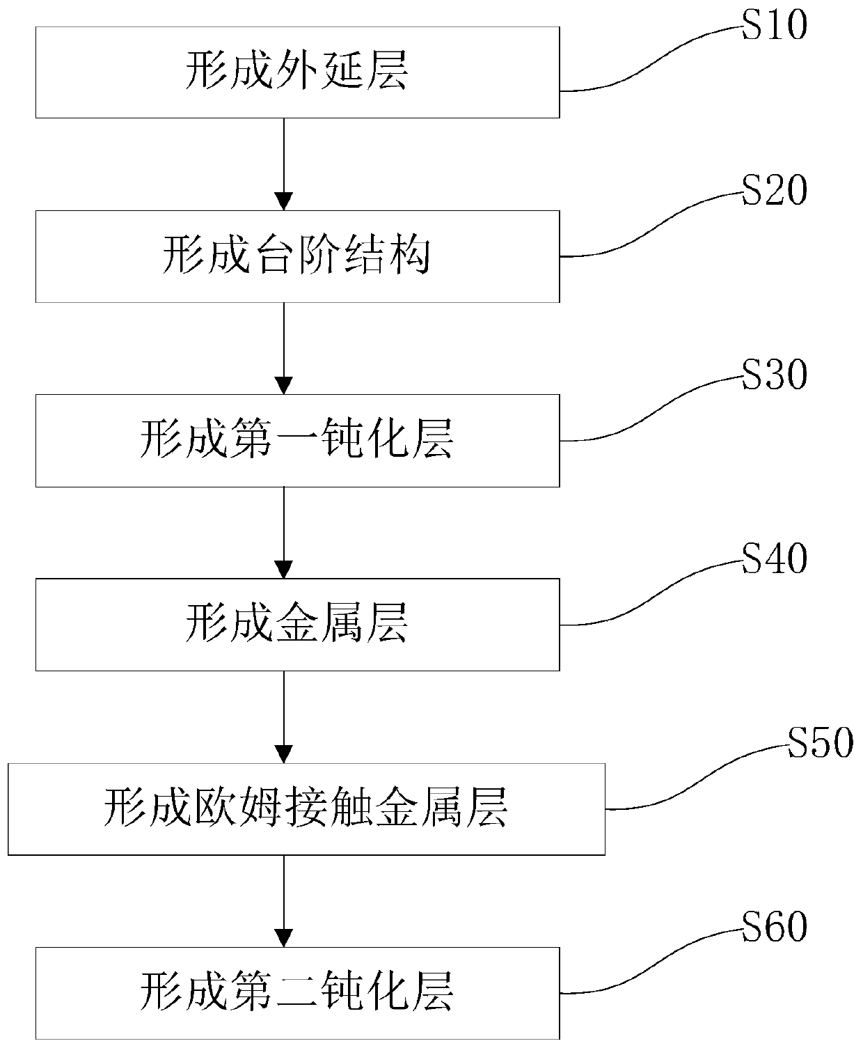 SBD device and manufacturing method thereof