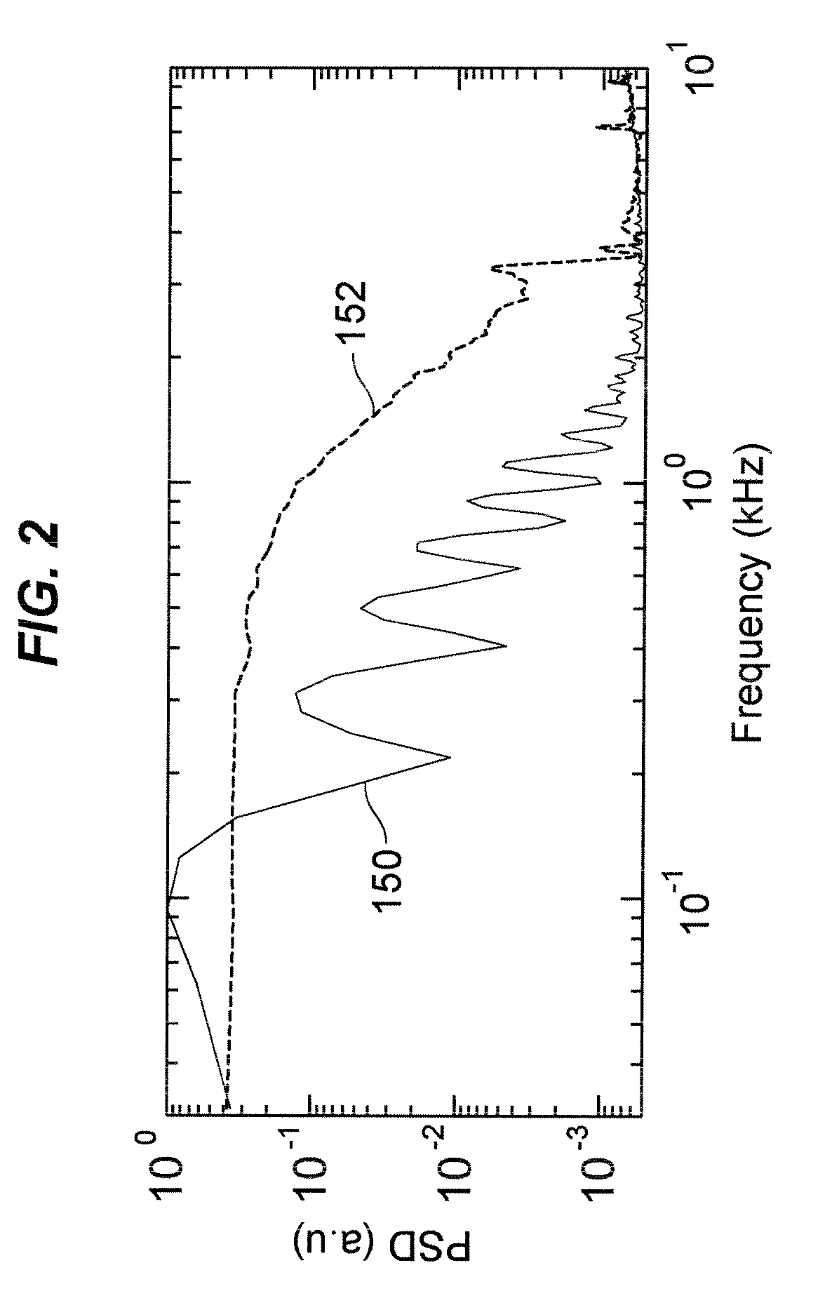 Stochastic scanning apparatus using multiphoton multifocal source