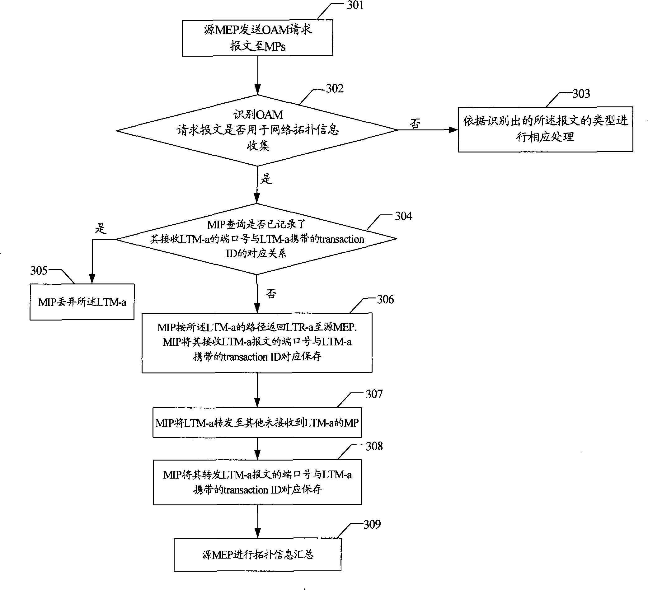 Method, system and relevant device for collecting network topology information