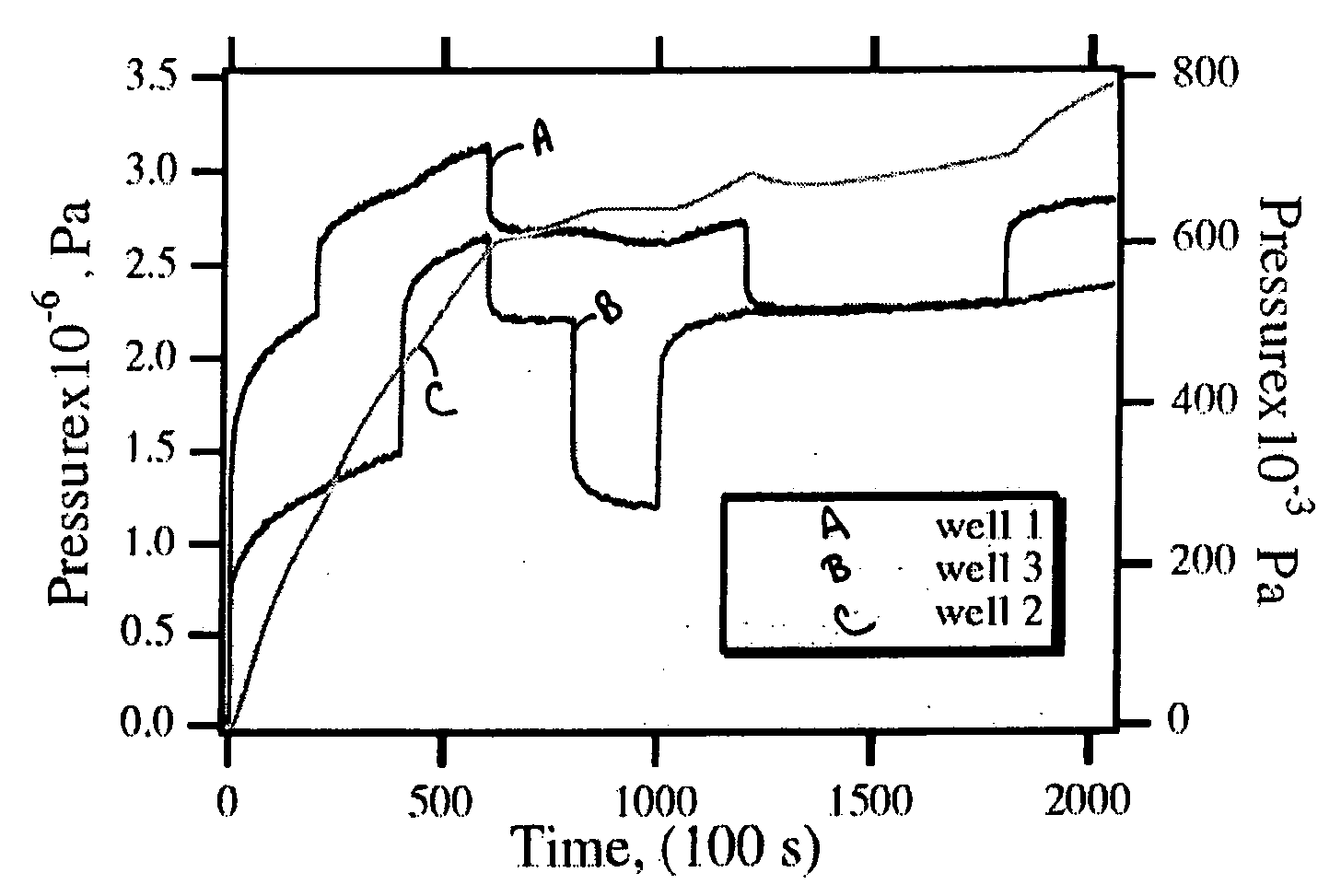 Method for continuous interpretation of monitoring data