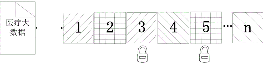 Method for protecting privacy of cloud computed big data