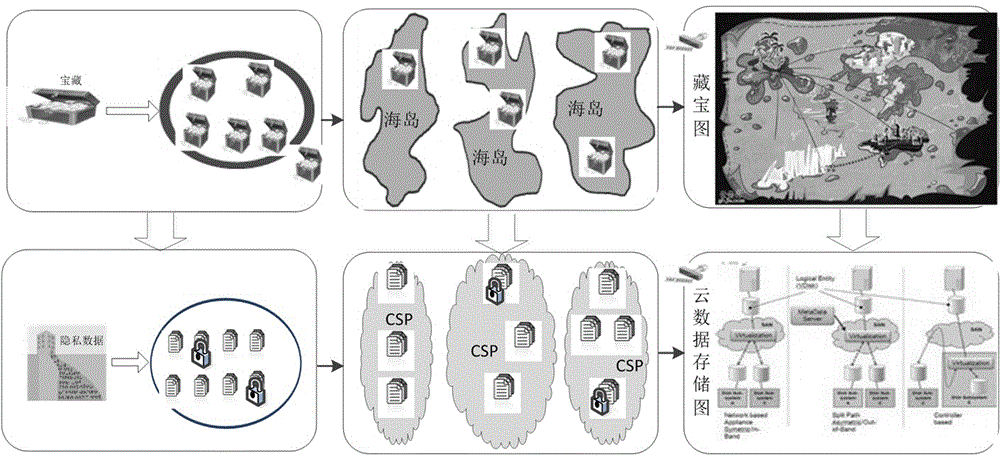 Method for protecting privacy of cloud computed big data