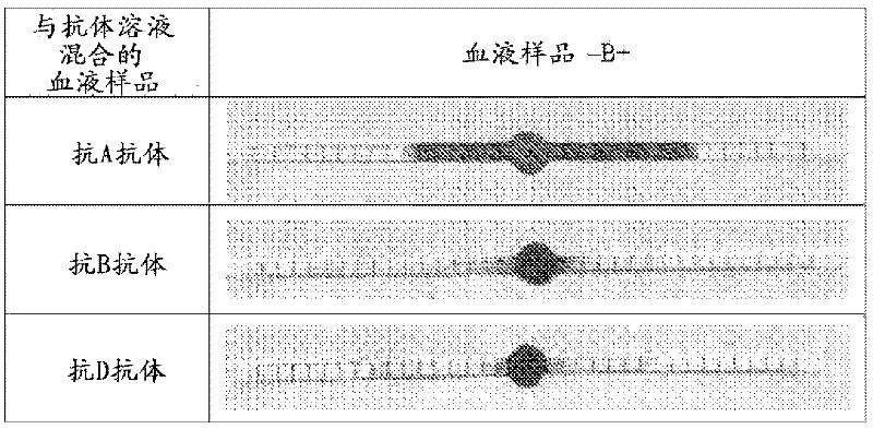 Testing device for identifying antigens and antibodies in biofluids