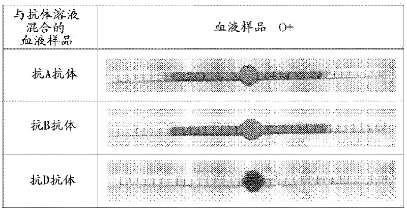 Testing device for identifying antigens and antibodies in biofluids