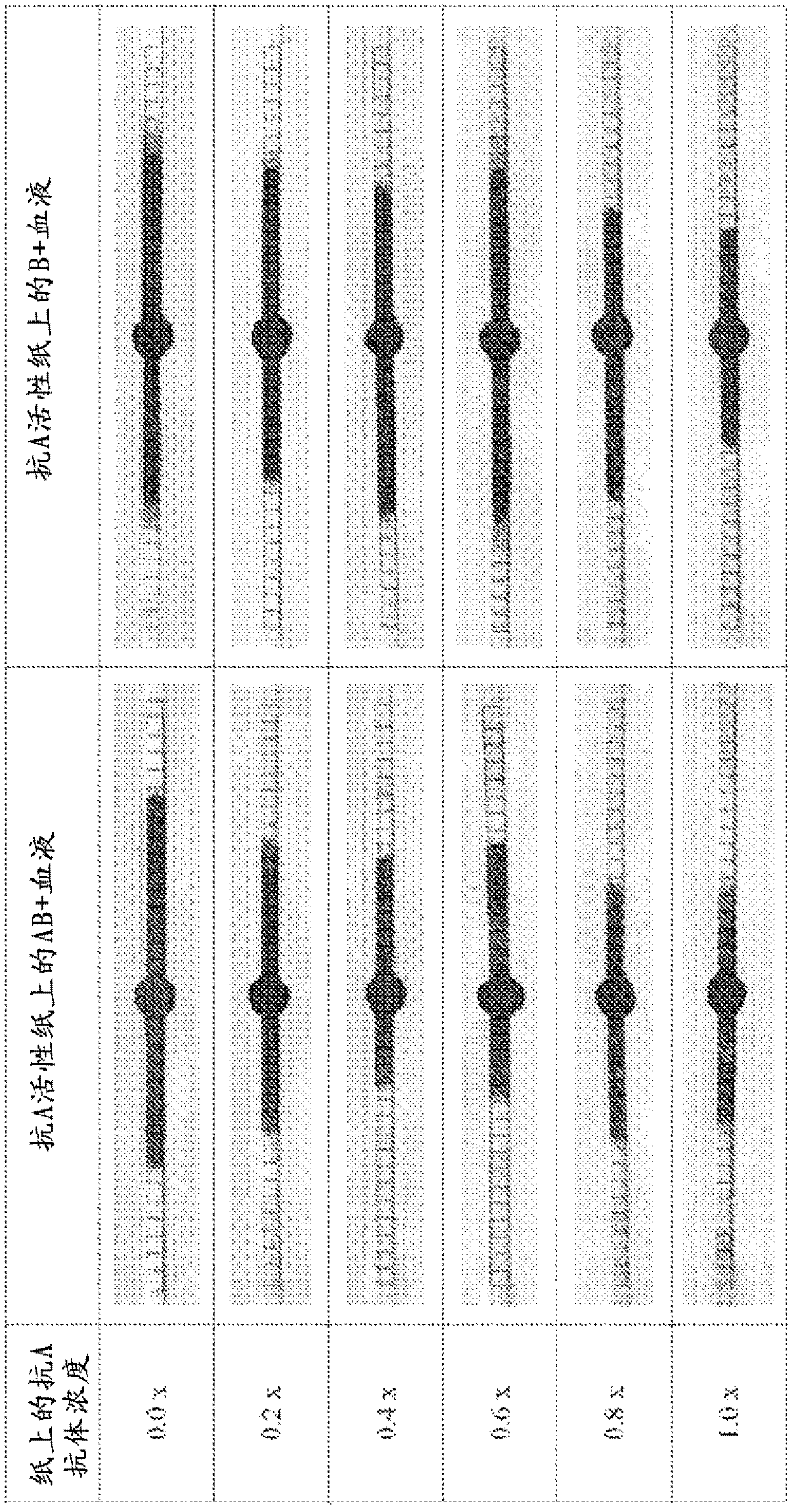 Testing device for identifying antigens and antibodies in biofluids