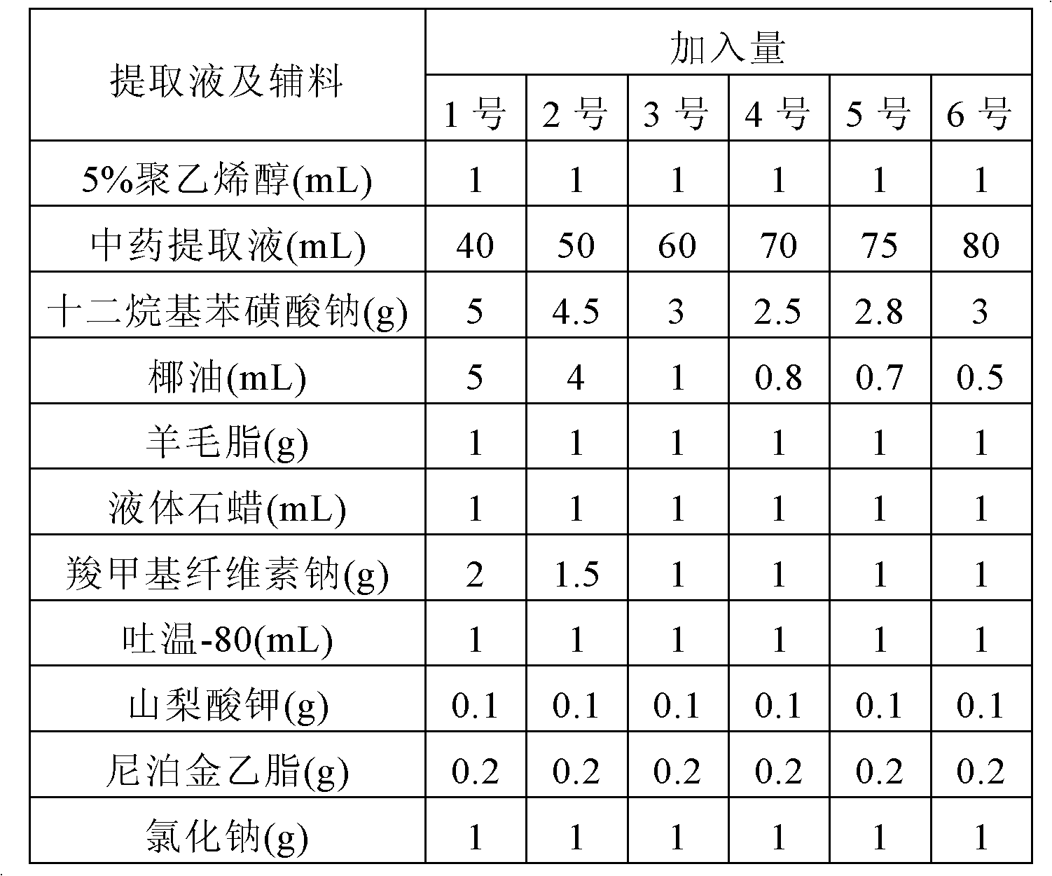 A kind of preparation method of compound Chinese medicine lotion