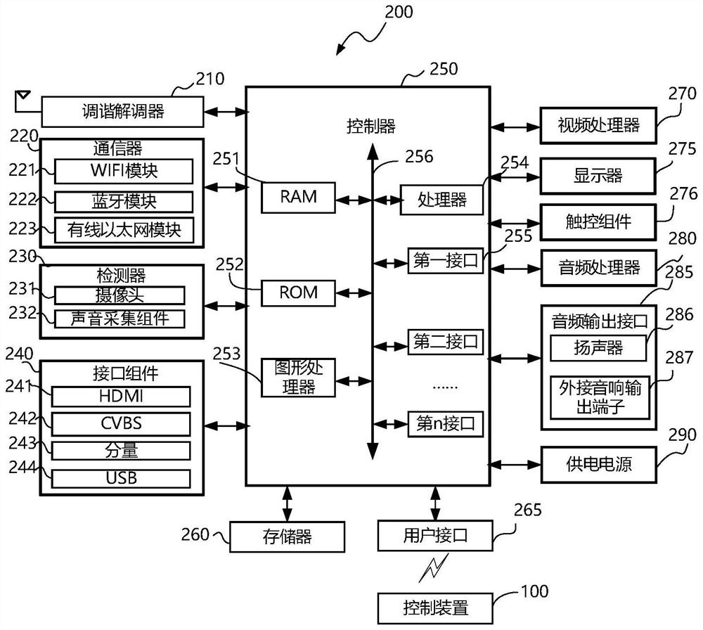 Display device and sound image figure positioning and tracking method