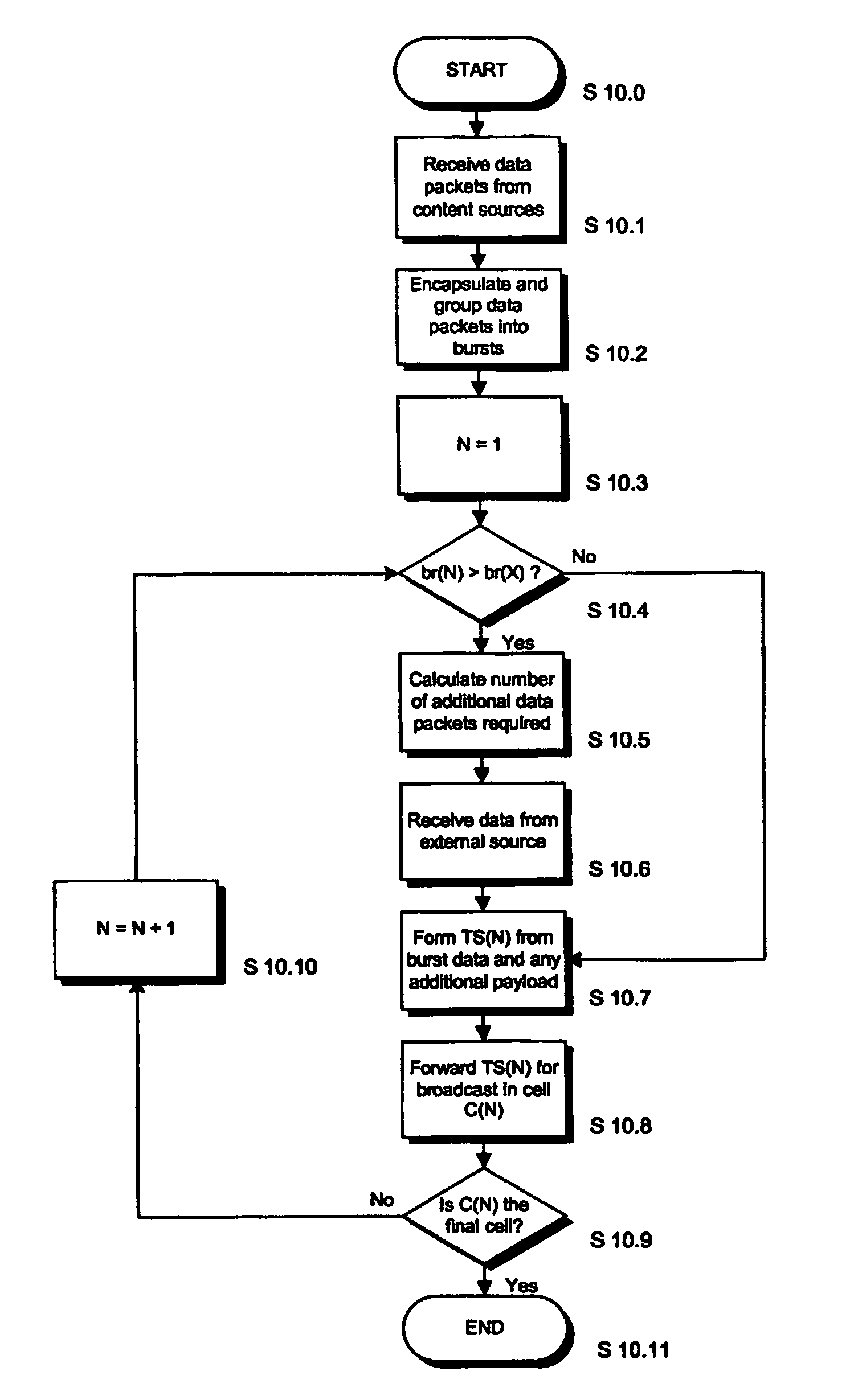 Adjusting data burst transmission rates