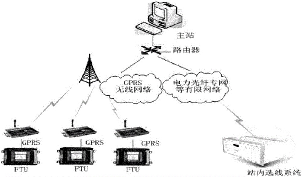 Small-current grounding system high-resistance grounding fault positioning method based on transient current projection component amplitude comparison