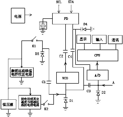 Ultra-high accuracy temperature measurement method