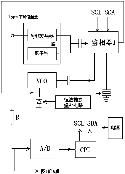 Ultra-high accuracy temperature measurement method