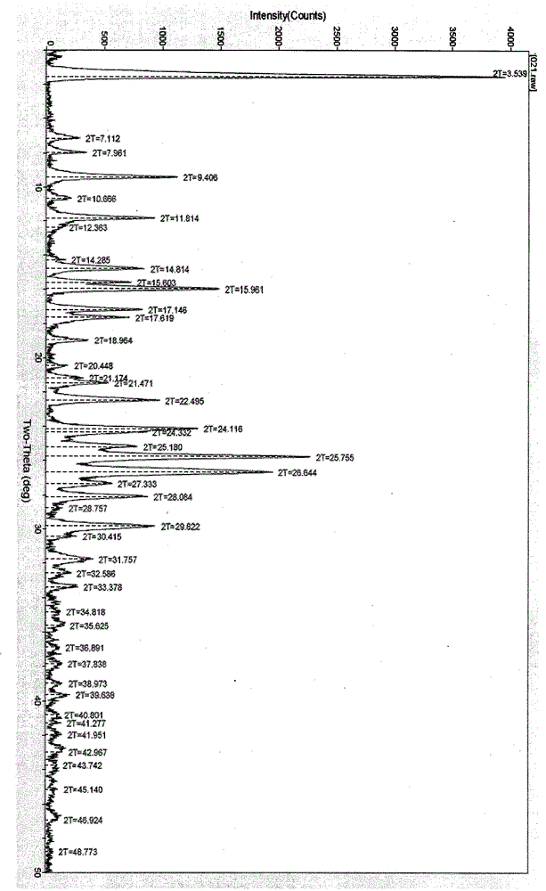 Valganciclovir hydrochloride polymorph and pharmaceutical composition thereof