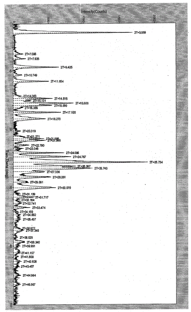 Valganciclovir hydrochloride polymorph and pharmaceutical composition thereof