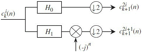 Envelope analysis method based on non-linear mode decomposition filtering